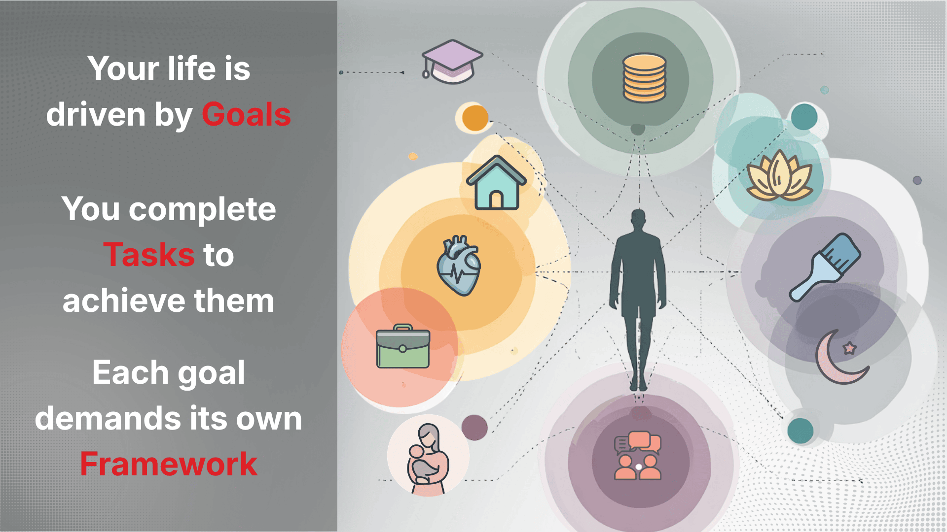 Oddapy Goals module showing To Do, Routines, Habit Building, and Project goal types in a unified task view
